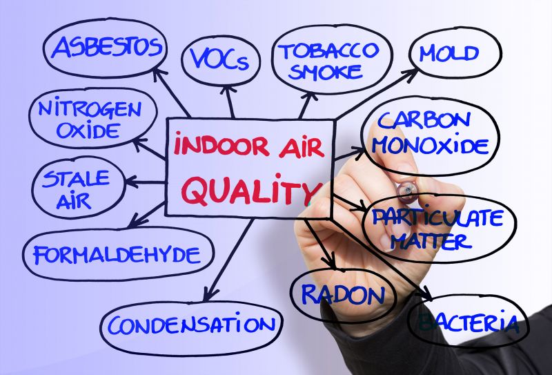 Indoor Air Quality Testing